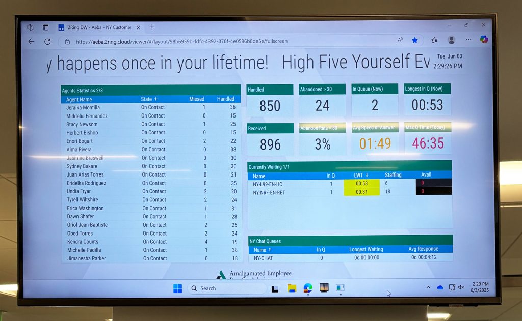 At Amalgamated’s omnichannel Contact Center digital wallboards have become more than just a tool for tracking metrics